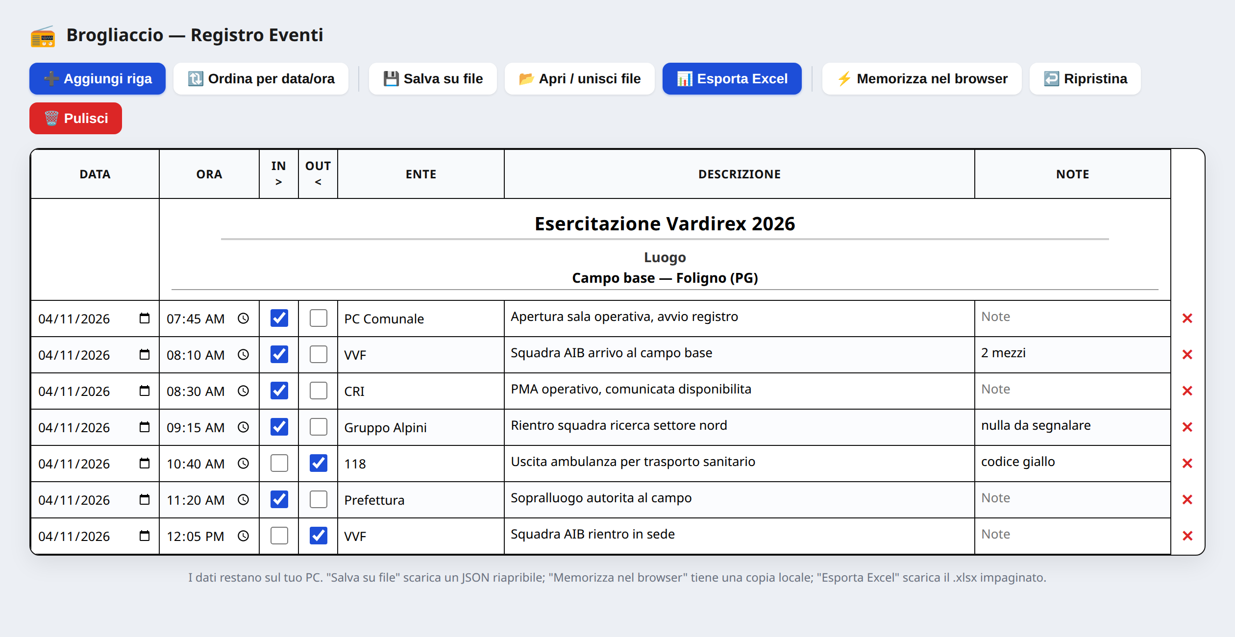 Il brogliaccio con il registro eventi della sala operativa: ingressi, uscite, ente, descrizione e note